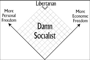 Nolan Chart Socialist