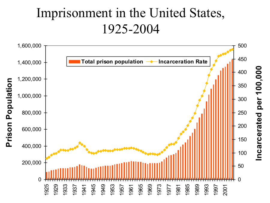 war on drugs spending graph